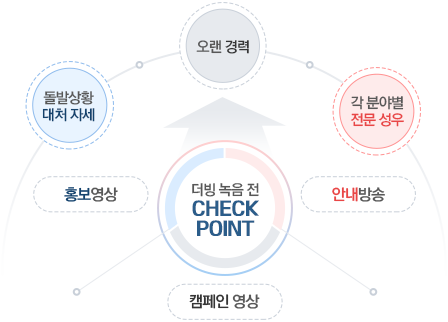 더빙 녹음 전CHECK-POINT