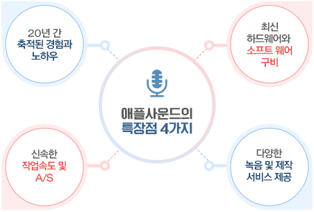 애플사운드의 특장점 3가지