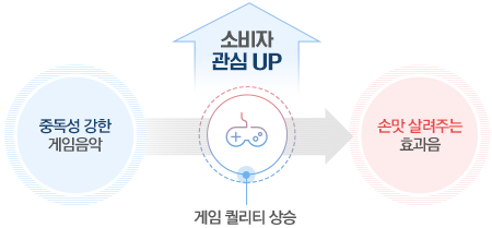 게임 퀄리티 상승