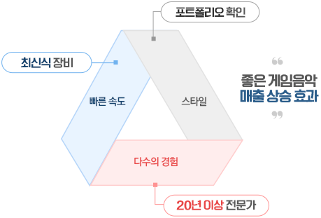 좋은 게임음악 매출 상승 효과 