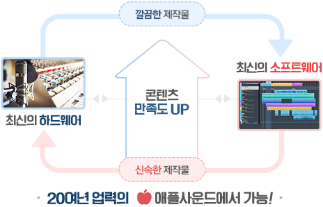 콘텐츠만족도UP