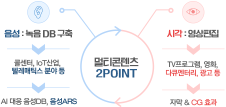 멀티콘텐츠2POINT